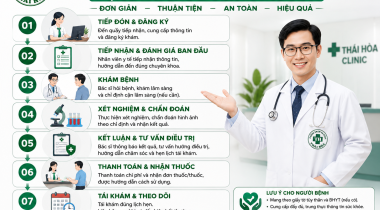 Quy trình thực hiện khám chữa bệnh